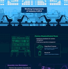 Advantech ADAM-4100 Robust Remote I/O Modules
